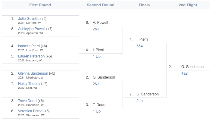 WPGA GIRLS second flight.png
